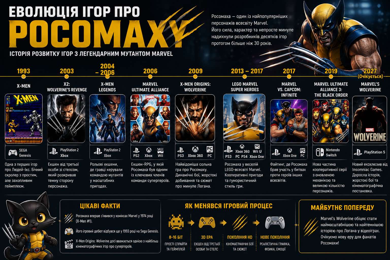 Insomniac Games разработка Marvels Wolverine