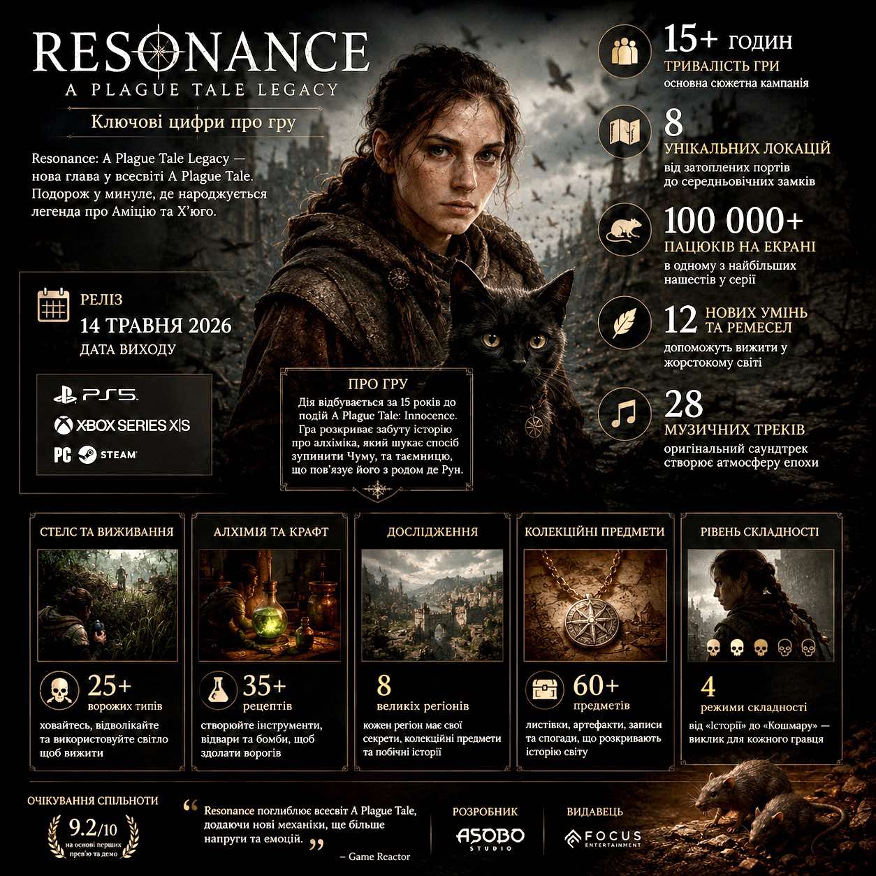 Resonance: A Plague Tale Legacy скриншот